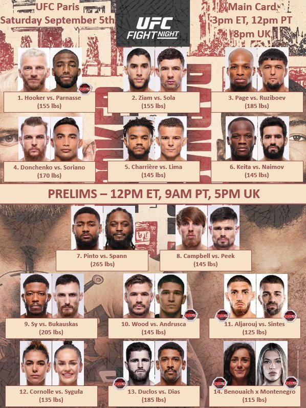 Carte finale de l'UFC Paris et ordre des combats, carte principale et préliminaires